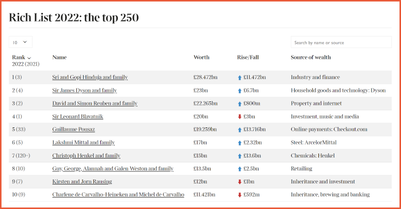 Rich List